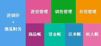 管家婆辉煌2都有什么功能？
