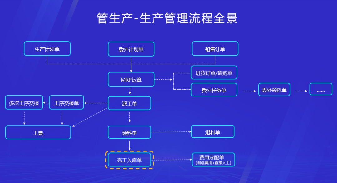 中小生产企业数字化转型：破解管理难题的关键路径