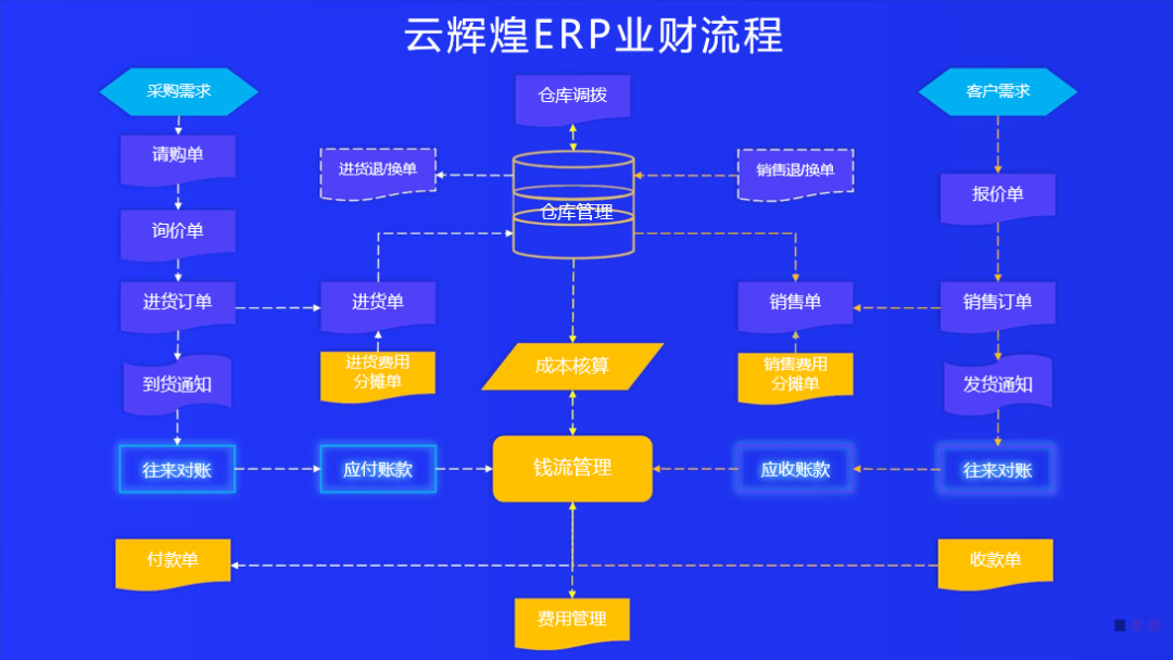 中小生产企业数字化转型：破解管理难题的关键路径